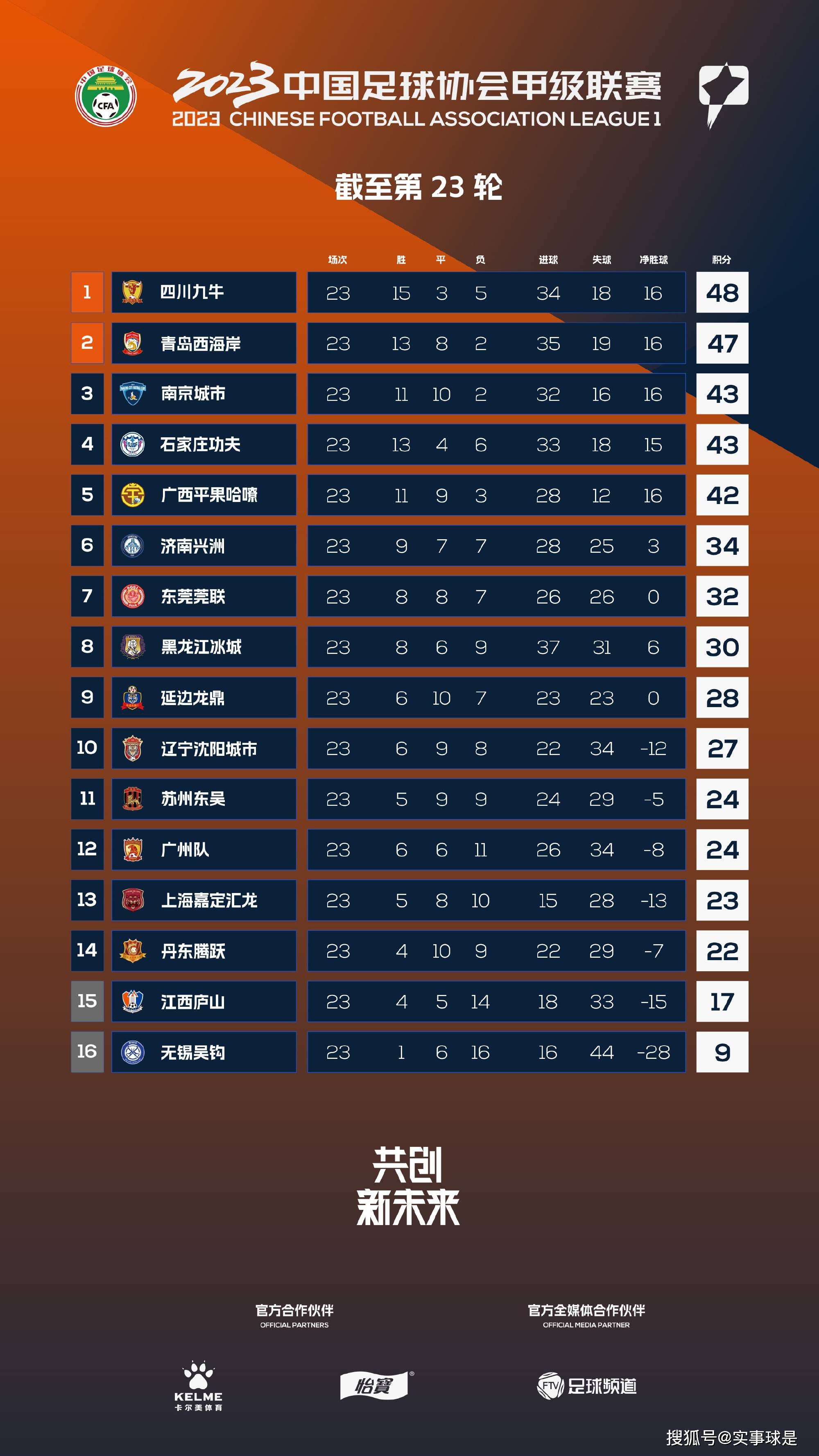 记得那一次要拍的戏是:盛夏上百个穿背心、片儿鞋的血性男儿打群架。